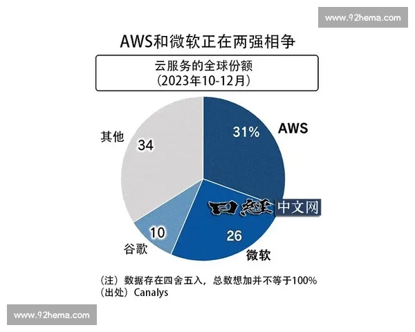 以篮球赛事分析平台为核心的专业数据洞察与决策支持体系建设路径