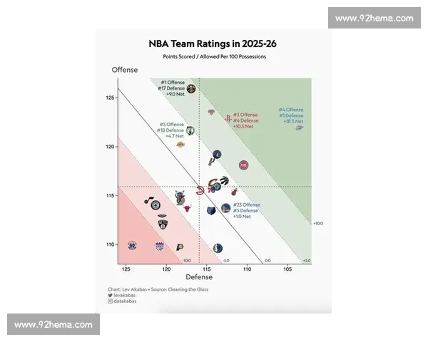 从数据与战术视角深度解析NBA球队竞争格局演变新赛季走势全景观察