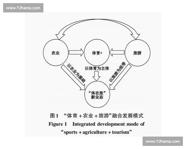 以体育投注平台为核心的数字体育娱乐生态新趋势发展与创新路径研究