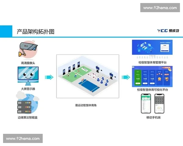 体育数据中心引领智慧体育产业创新发展新格局综合服务平台体系建设