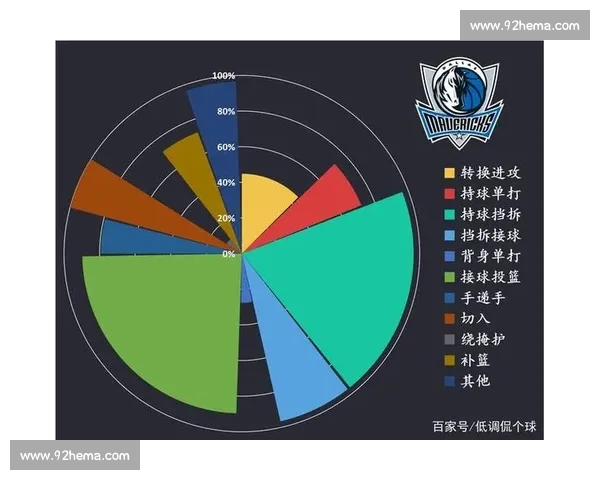 基于数据分析的足球进攻效率衡量方法体系构建与实战应用研究探讨