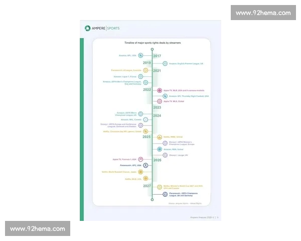 2026年全球体育网站排名分析与趋势展望