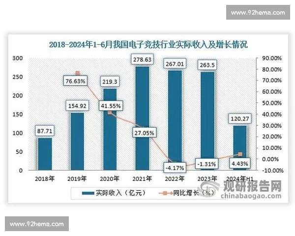 电子竞技数据平台创新发展与行业趋势分析报告 电子竞技数据平台创新发展与行业趋势分析报告