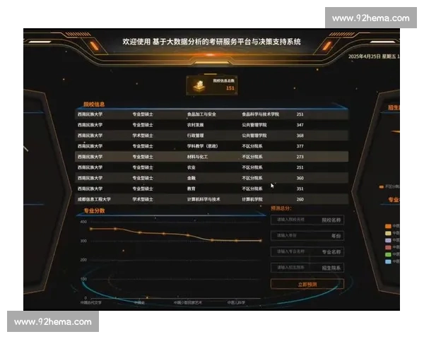 基于大数据分析的体育赛事数据平台助力精准预测与决策支持 基于大数据分析的体育赛事数据平台助力精准预测与决策支持